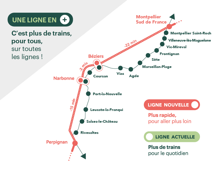 doublet de ligne
